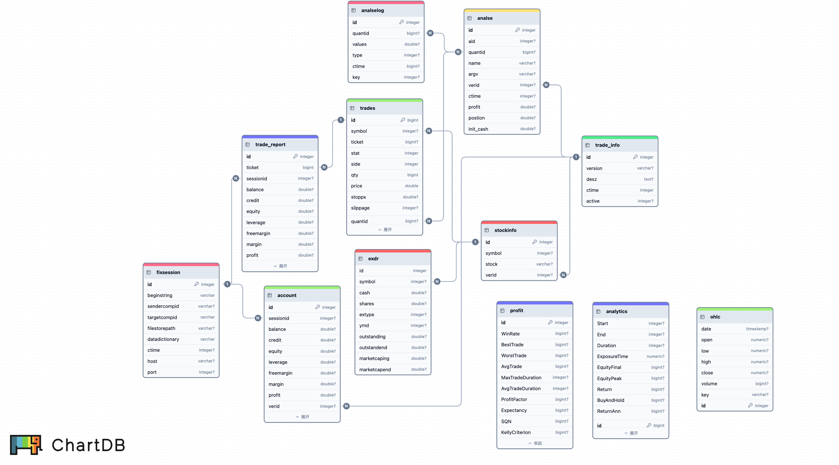 SQL mind map