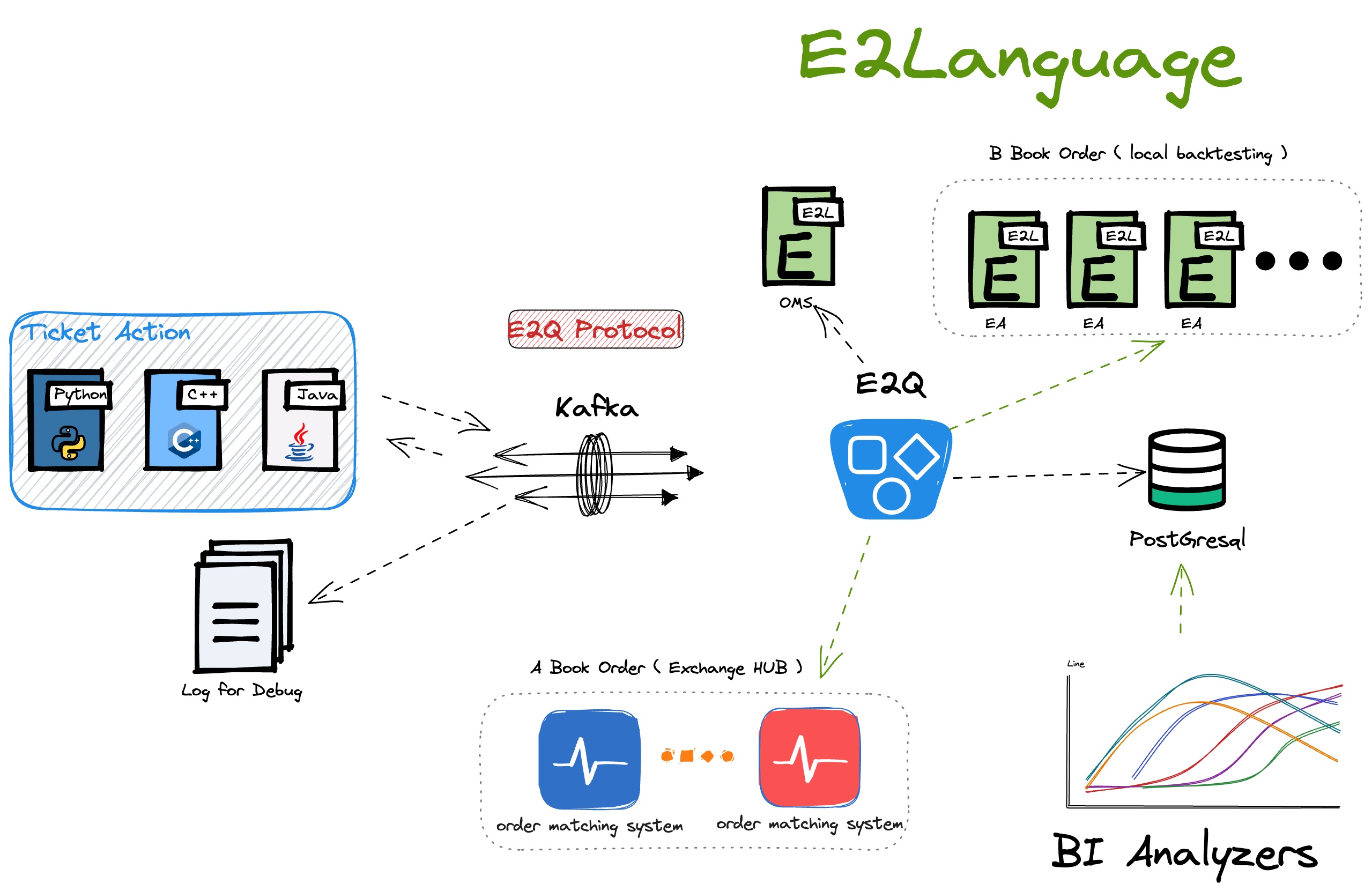 E2Q run